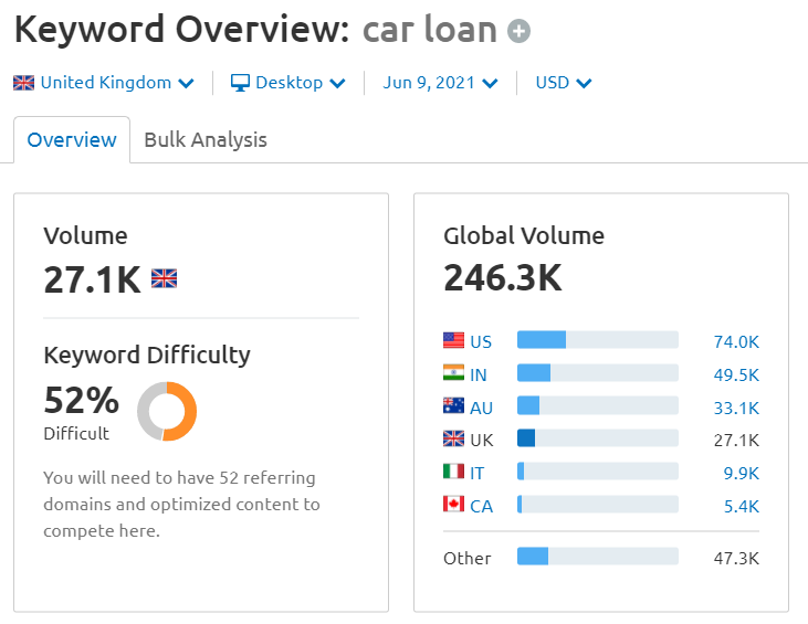 SEMrush keyword variations